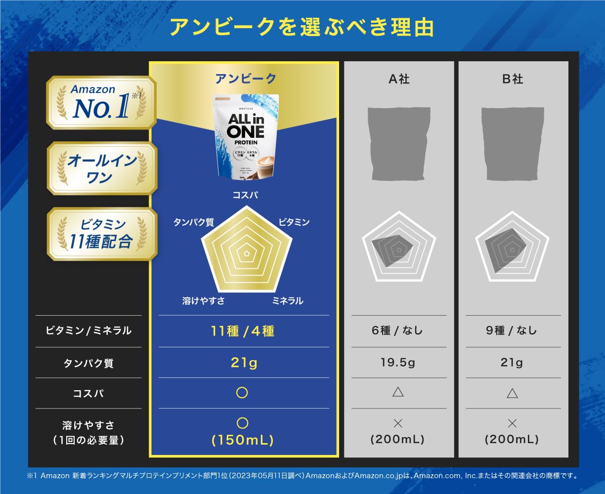 AMBiQUE All-in-One Whey Protein | Melon Flavor | 11 Vitamins + 4 Minerals | 1kg | Made in Japan 🇯🇵