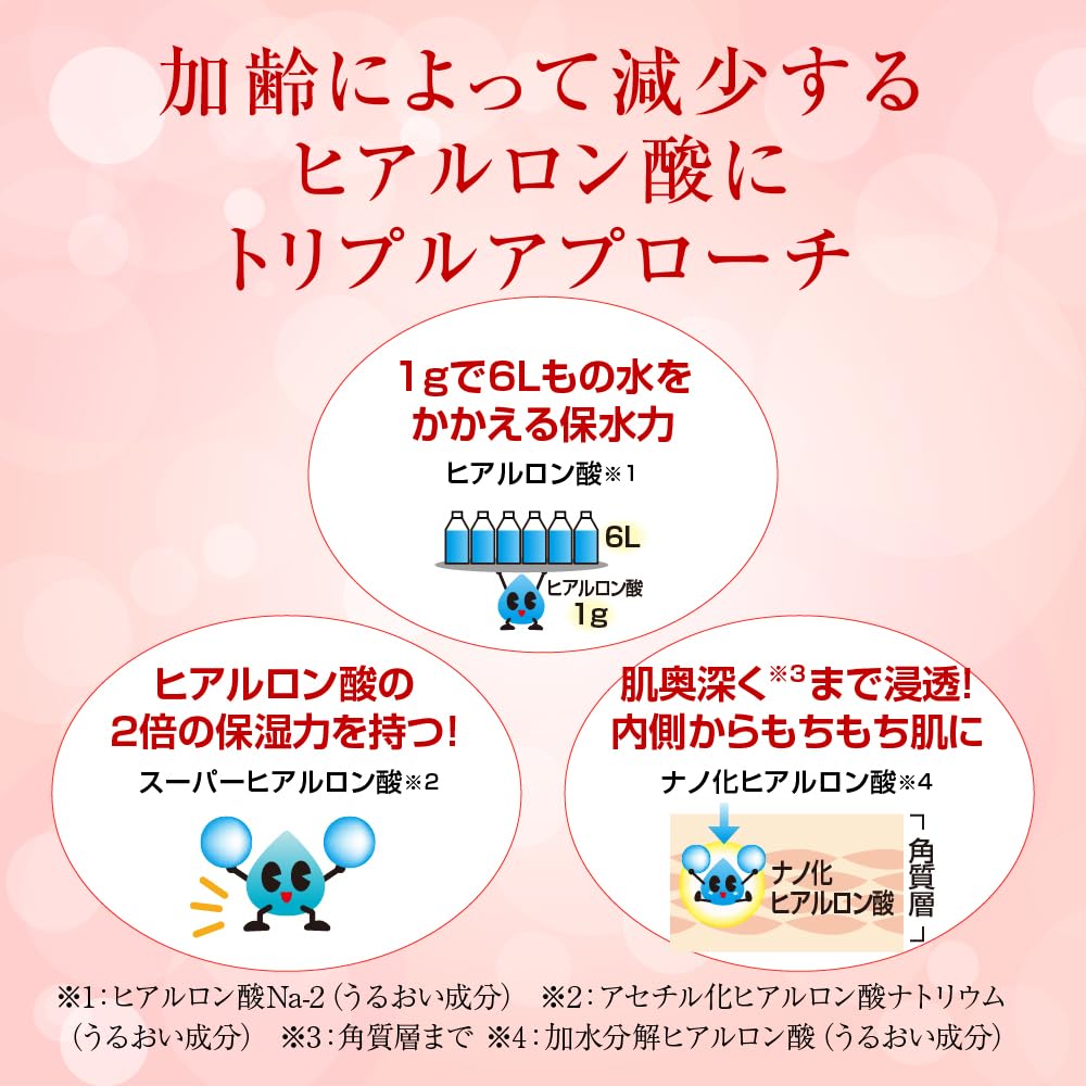 🧴 Hada Labo Gokujyun Aging Care Medicated Emulsion 140ml | Niacinamide & Triple Hyaluronic Acid | Anti-Wrinkle & Brightening | Fragrance-Free | Made in Japan 🇯🇵  🌟