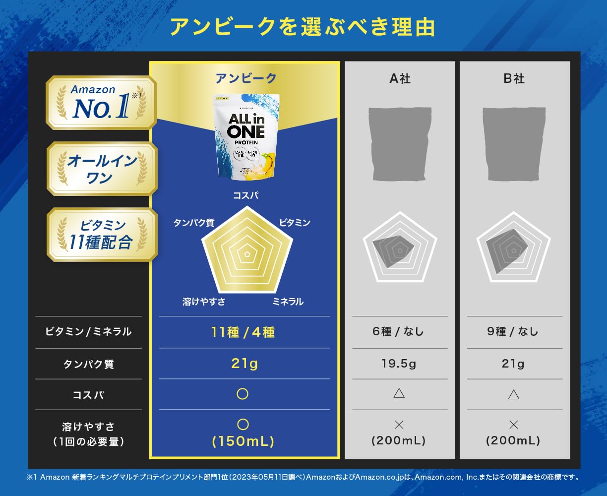 AMBiQUE All-in-One Whey Protein | Melon Flavor | 11 Vitamins + 4 Minerals | 1kg | Made in Japan 🇯🇵