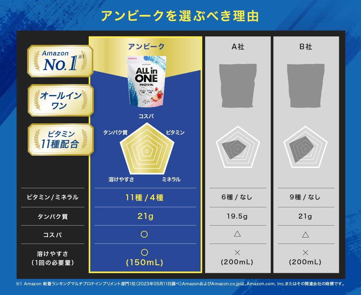 AMBiQUE All-in-One Whey Protein | Melon Flavor | 11 Vitamins + 4 Minerals | 1kg | Made in Japan 🇯🇵