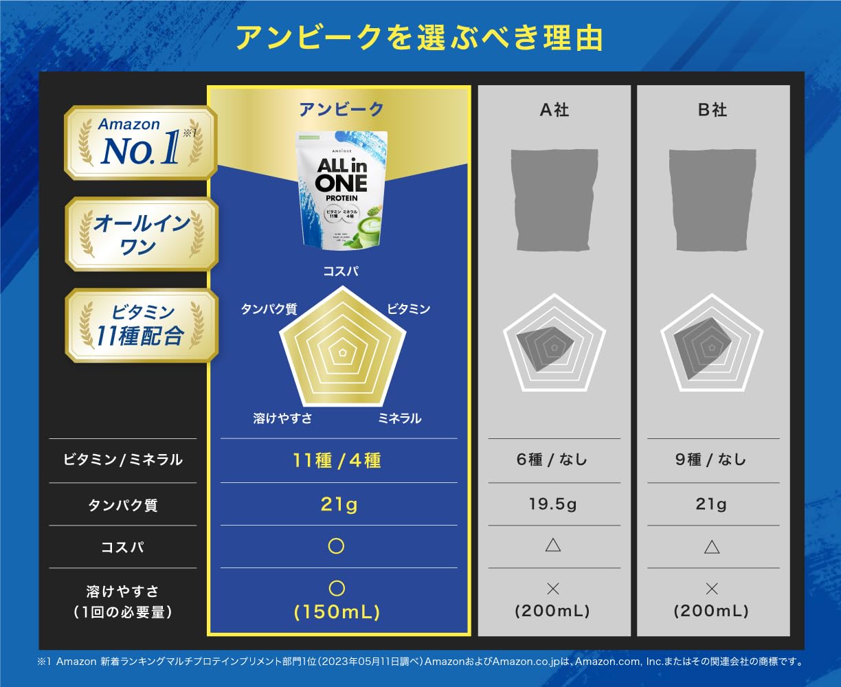 AMBiQUE All-in-One Whey Protein | Melon Flavor | 11 Vitamins + 4 Minerals | 1kg | Made in Japan 🇯🇵